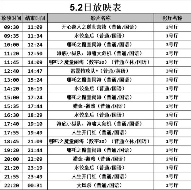 今日热映电影时间表(2025最新排片/场次查询/全网票价对比)