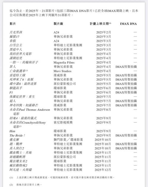 今日热映电影时间表(2025最新排片/场次查询/全网票价对比)